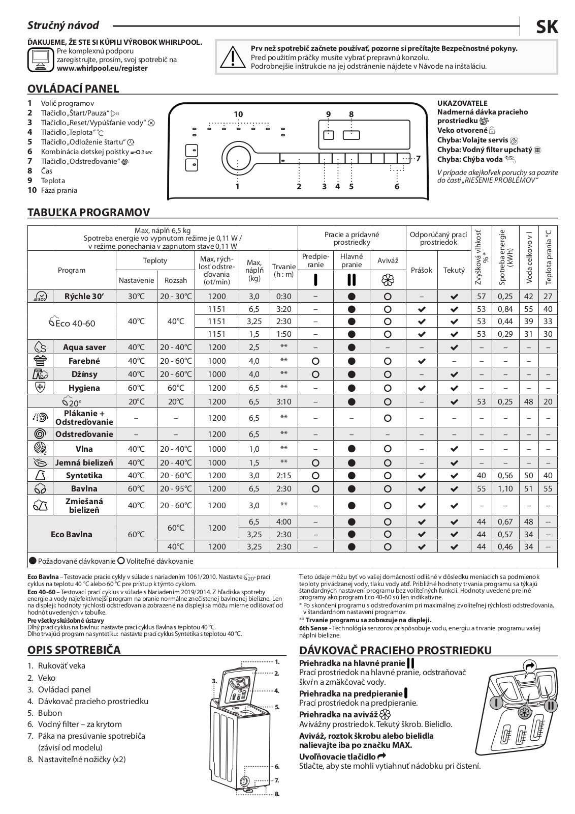 WHIRLPOOL TDLR 65242BS CS/N Daily Reference Guide