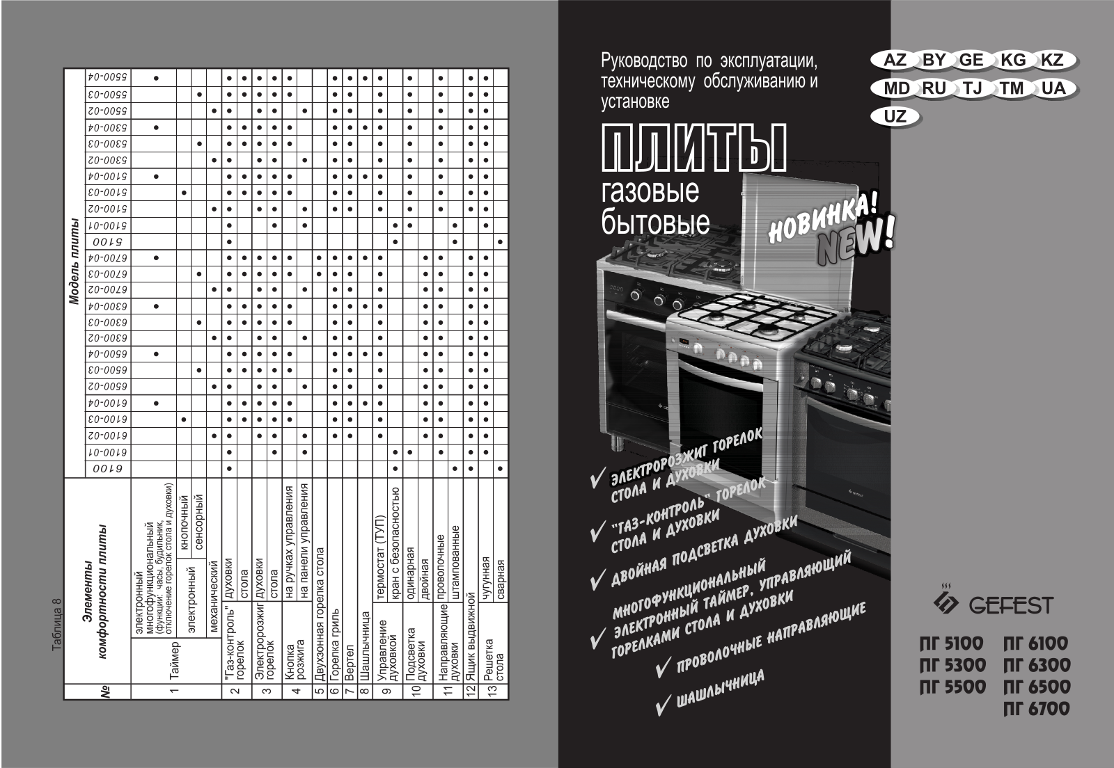 Gefest 5100-02 0085, 5100-03 0004, 6100-02 0068 User manual