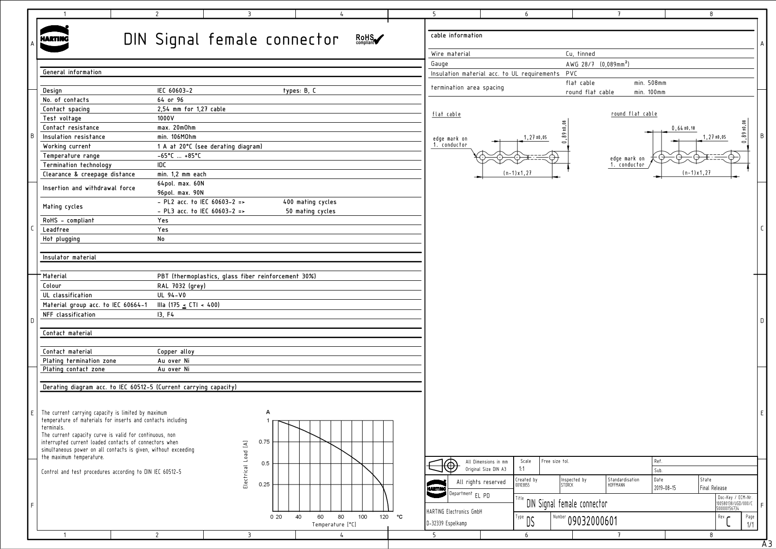 HARTING 0903 264 6828 Datasheet - ManualMachine.com