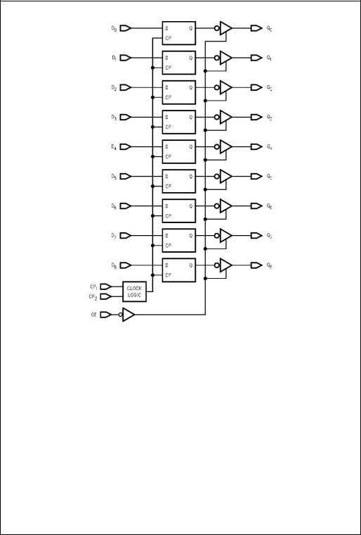 Fairchild Semiconductor 100395QCX, 100395QC, 100395CW Datasheet