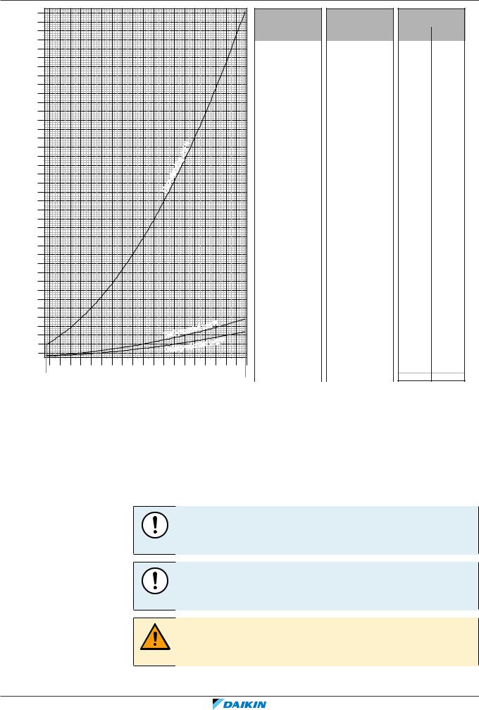 Daikin FTXTM30R2V1B, FTXTM40R2V1B Installer reference guide