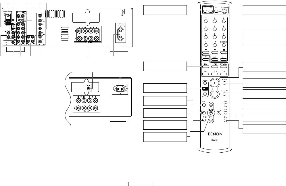 Denon DRA-700DAB Owner's Manual