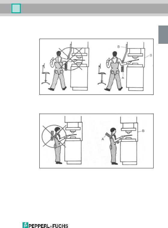 Pepperl Fuchs SLCT, SLCT 35 ORIGINAL INSTRUCTIONS