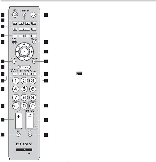 Sony BRAVIA KDL-32BX340 User Manual