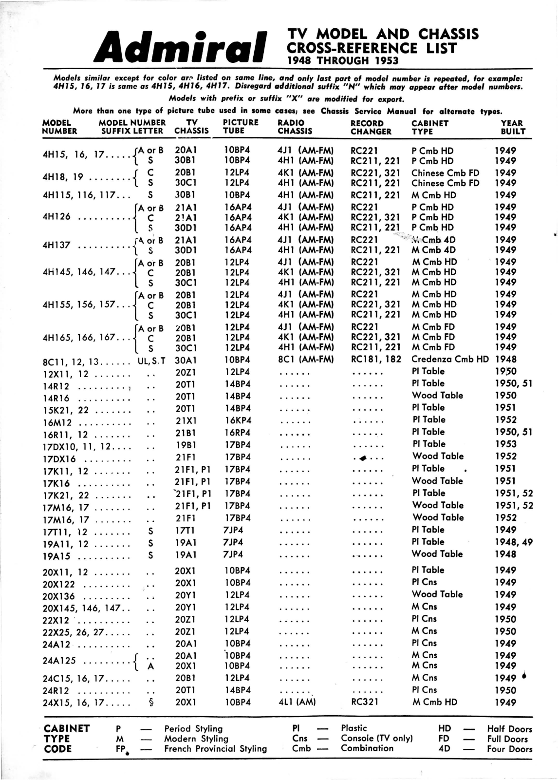 Admiral tvs 1948 schematic - ManualMachine.com