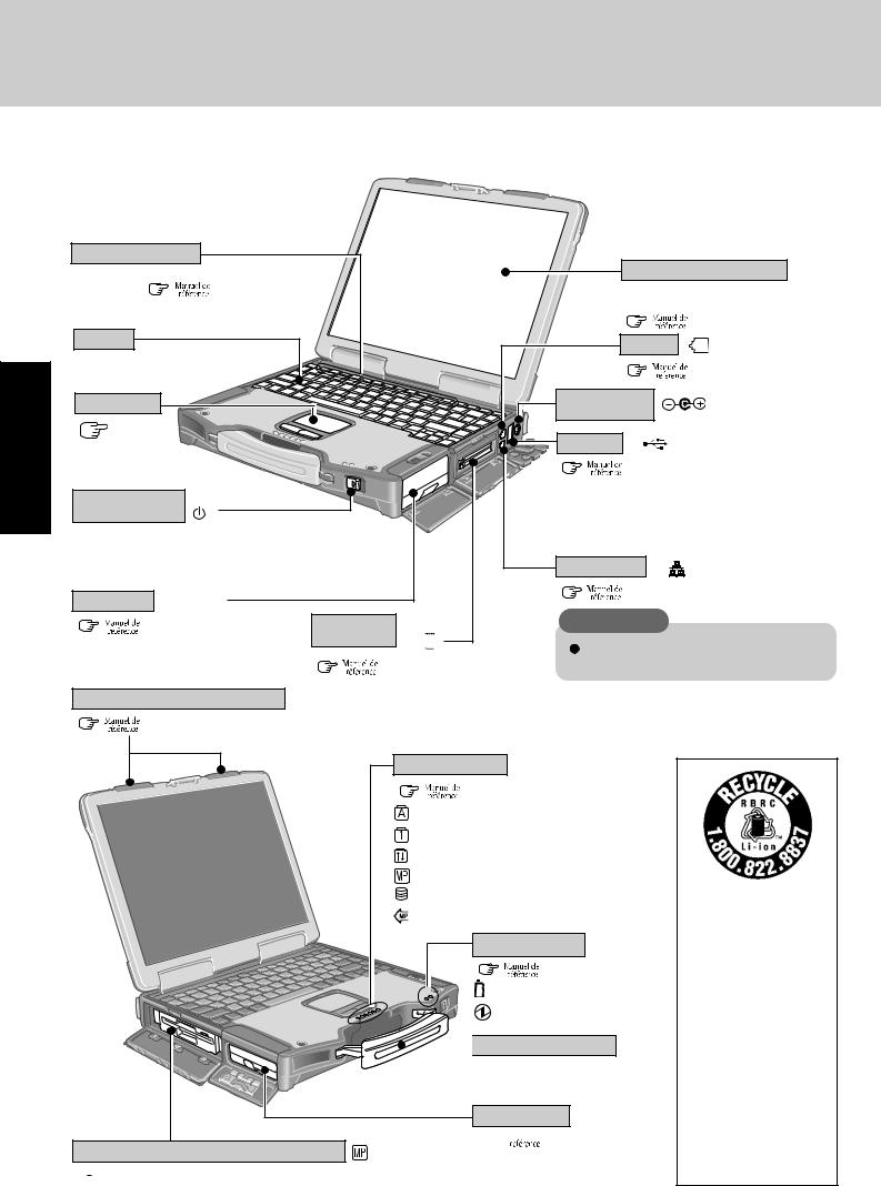 Panasonic CF-29ETPGZKM Operating Instruction