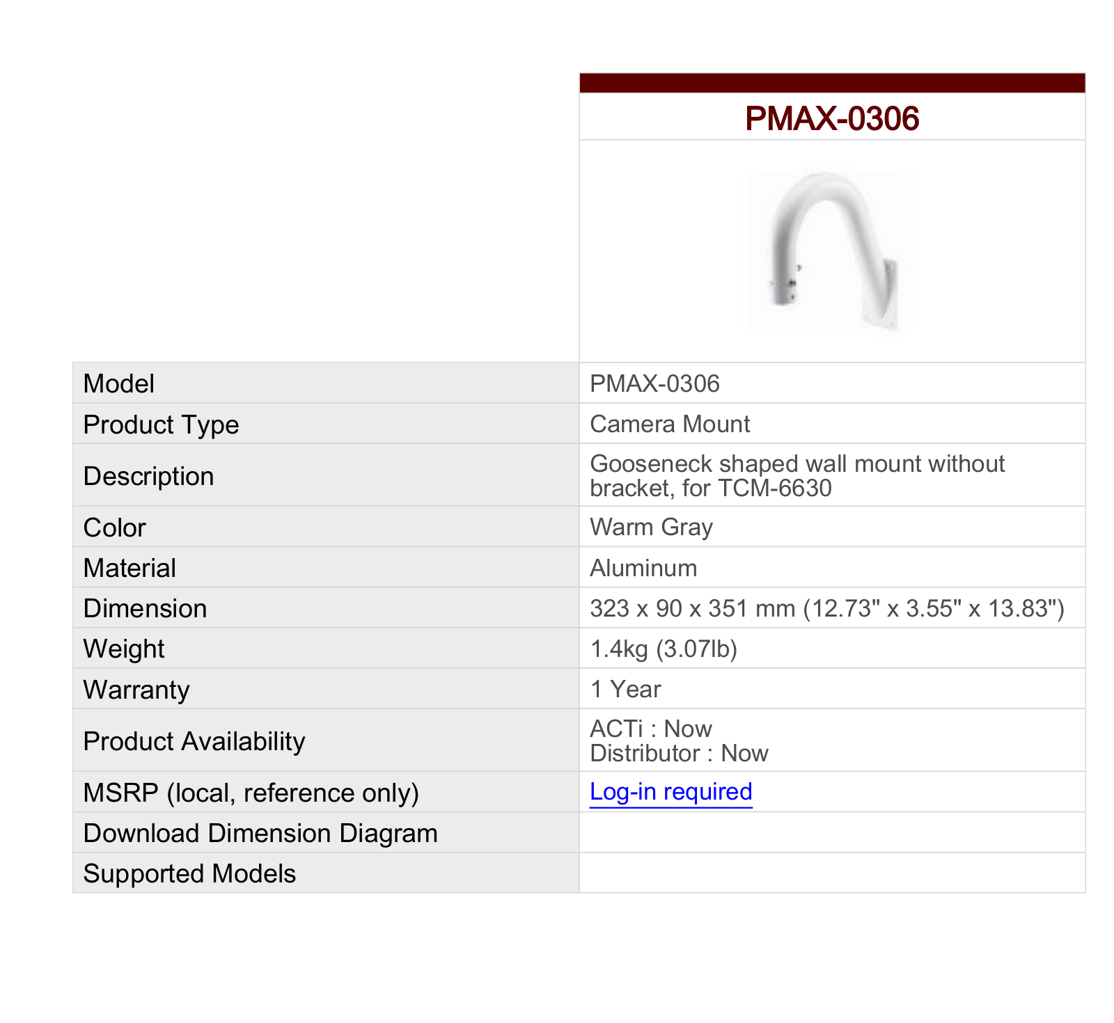 ACTi PMAX-0306 Specsheet