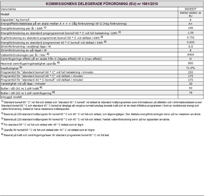 INDESIT EWSD 60851 W EU User Manual