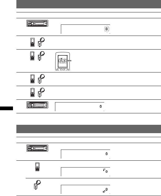 Sony MEX-BT2800 Operating Manual