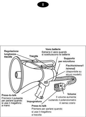 Proel MEG25 USER’S MANUAL