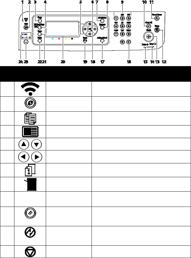 Xerox WorkCentre 6025 User manual