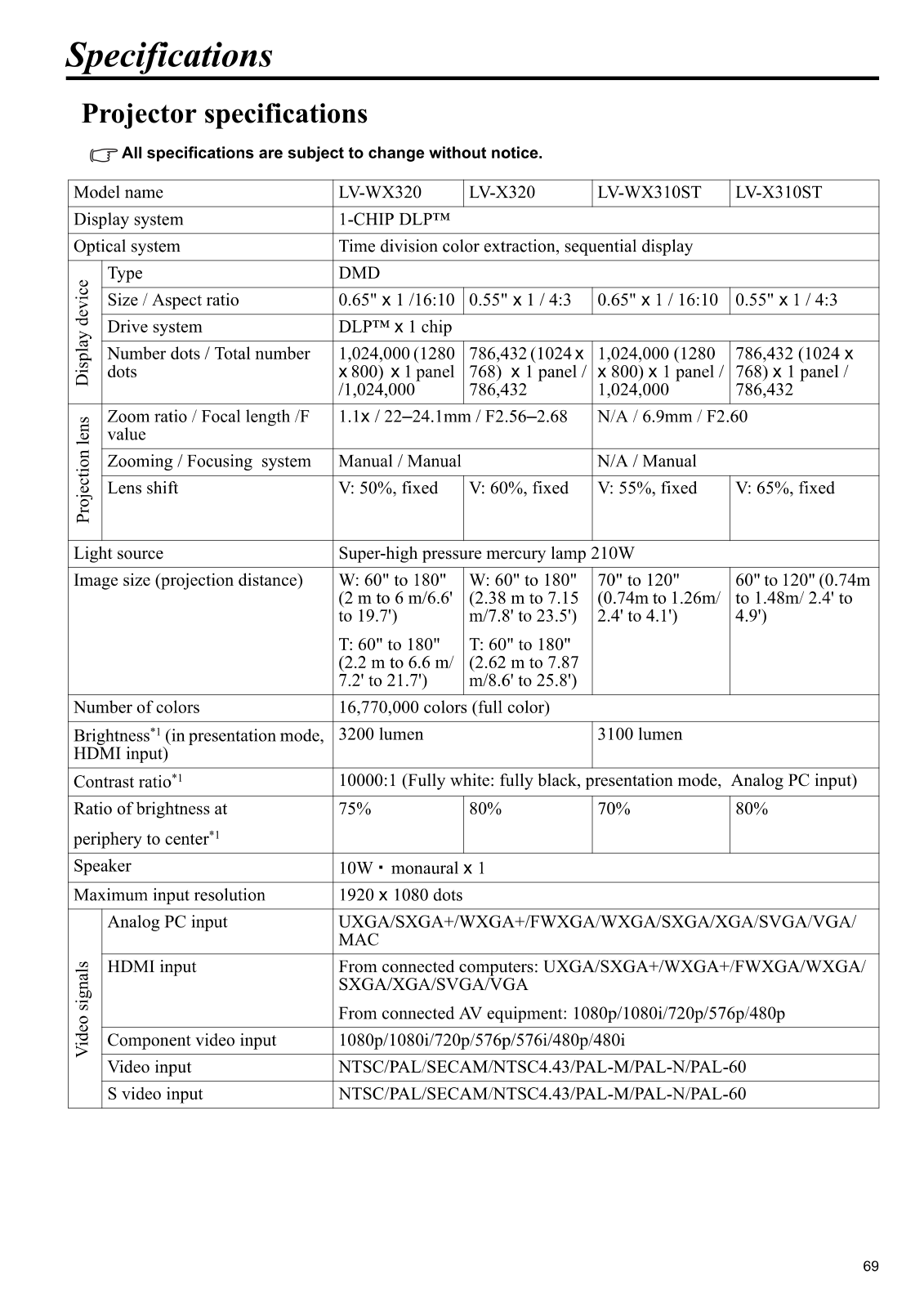 Canon 0910C005 Datasheet