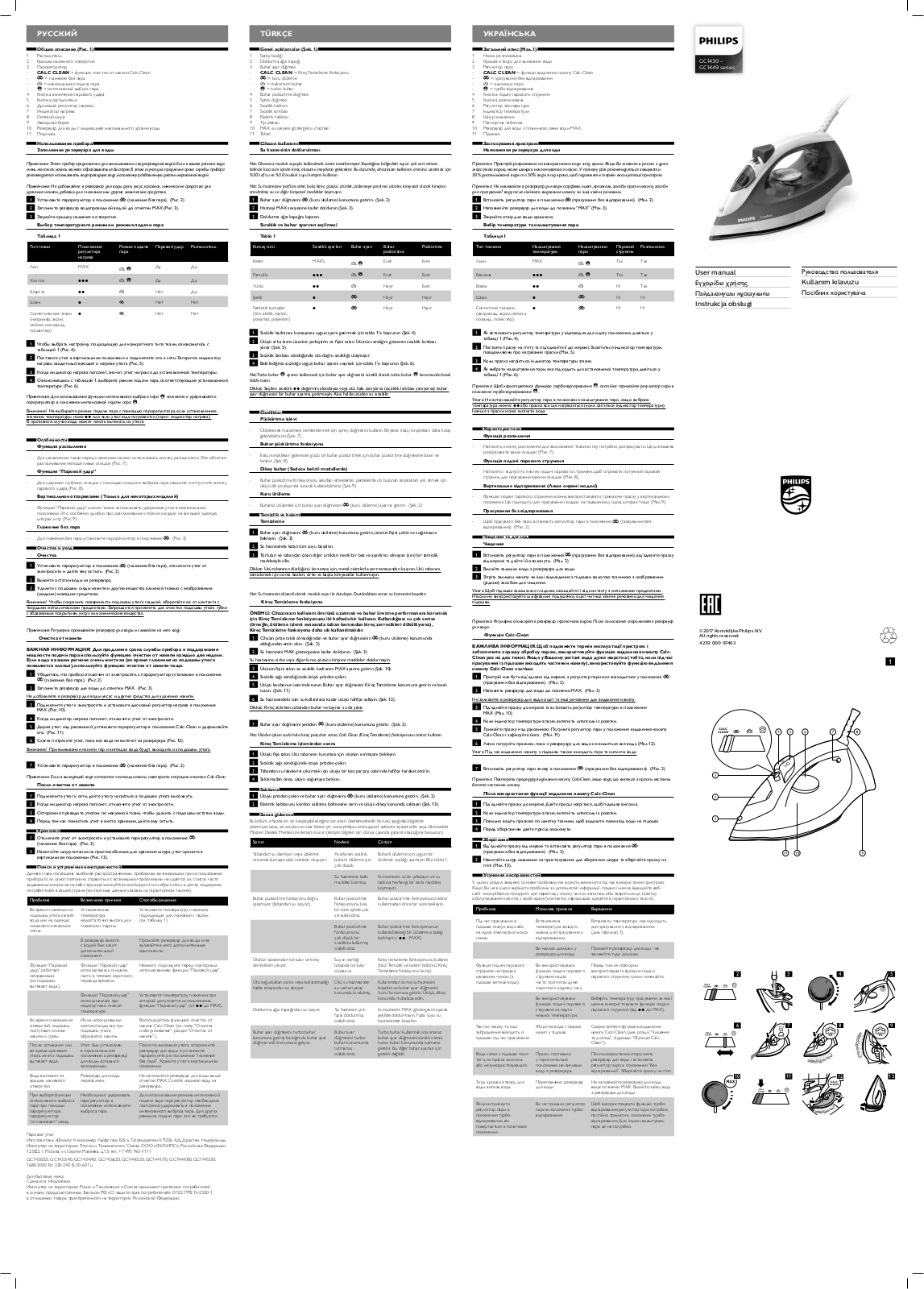 Philips GC1445 User Manual