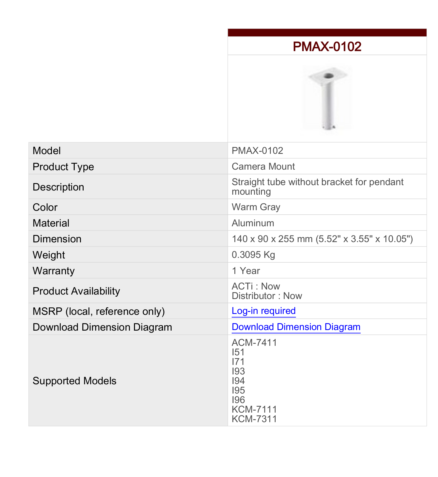 ACTi PMAX-0102 Specsheet