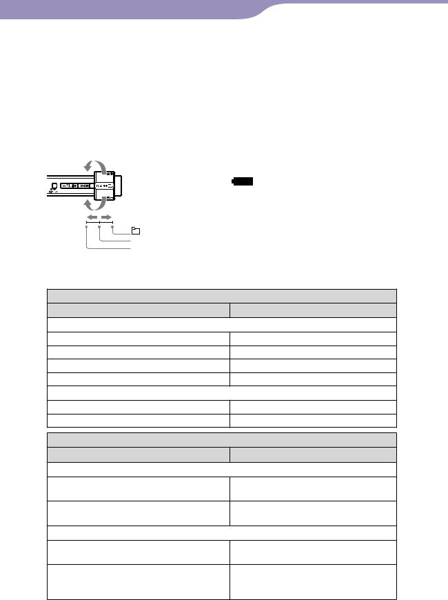 Sony NW-S205F, NW-S203F User Manual