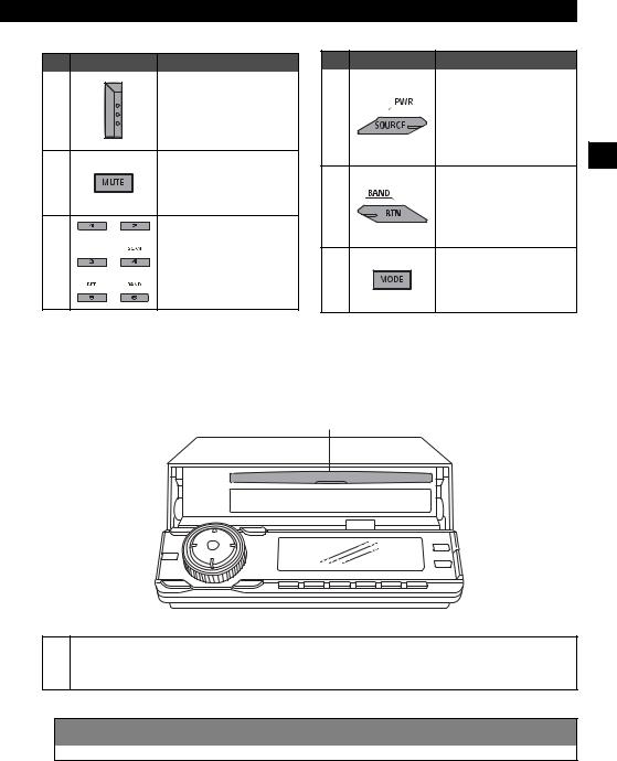 Fujitsu ECLIPSE CD3200 Owner's Manual