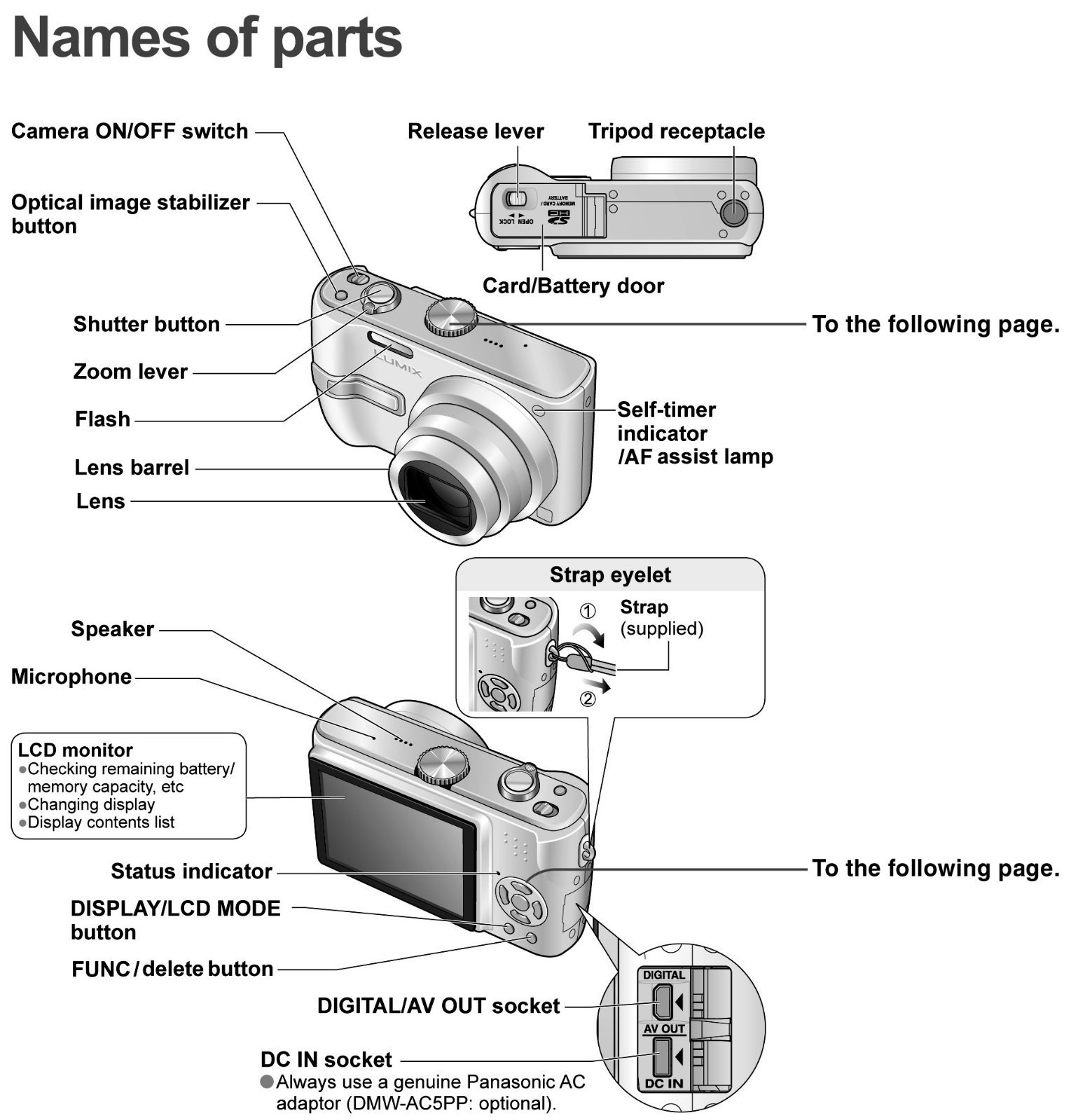 PANASONIC DMC-TZ2, DMC-TZ3, DMC-TZ2EG, DMC-TZ3EG Names of the Components location 01