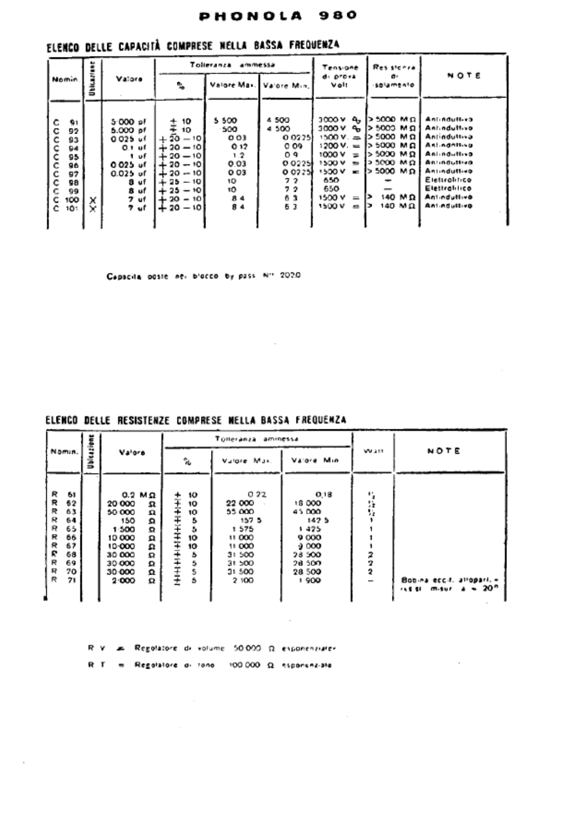 Phonola 980 components - ManualMachine.com