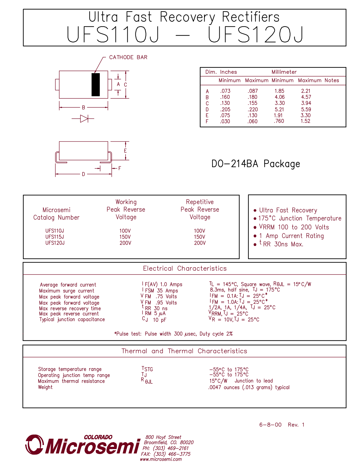 Microsemi UFS110J, UFS120J, UFS115J Datasheet