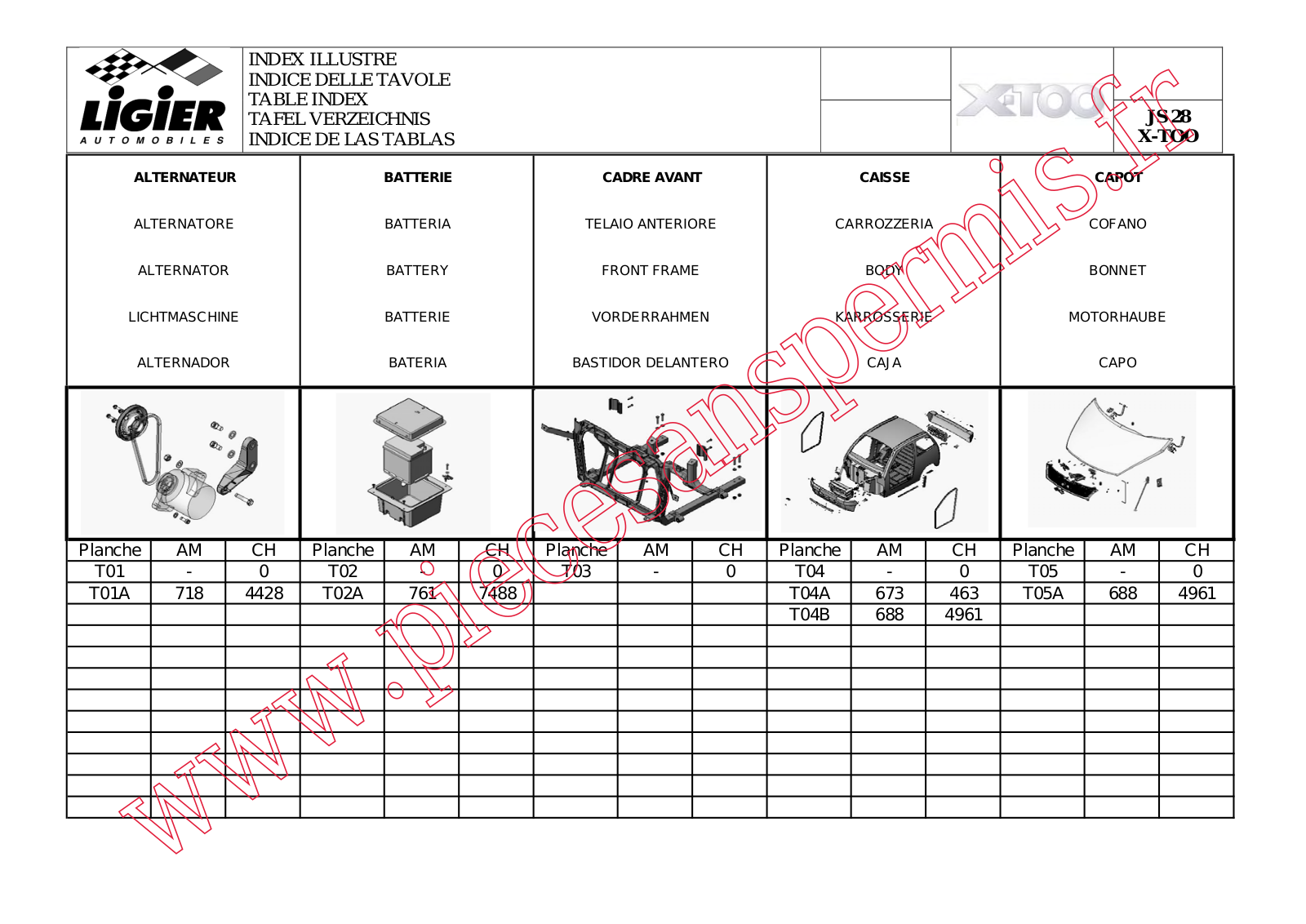 Ligier X Too User Manual