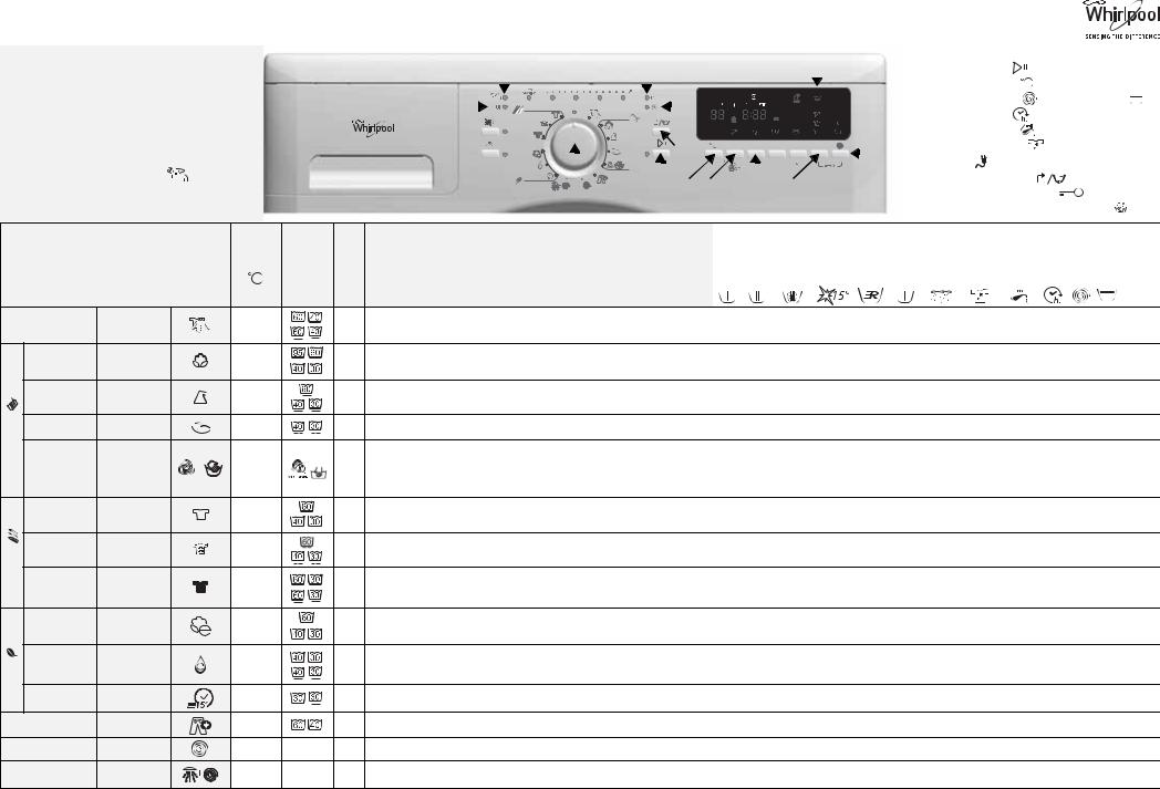 Whirlpool AWOK 7016 User Manual