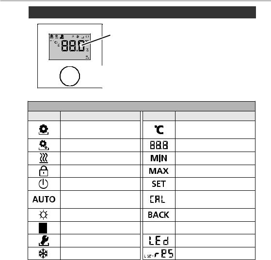 Daikin EKWCTRDI1V3 User reference guide