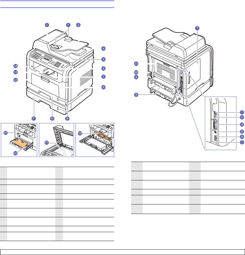 Samsung SCX-5530FN User Manual