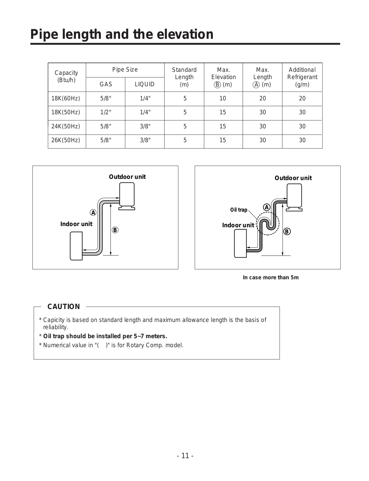 LG A30033W5 Diagram