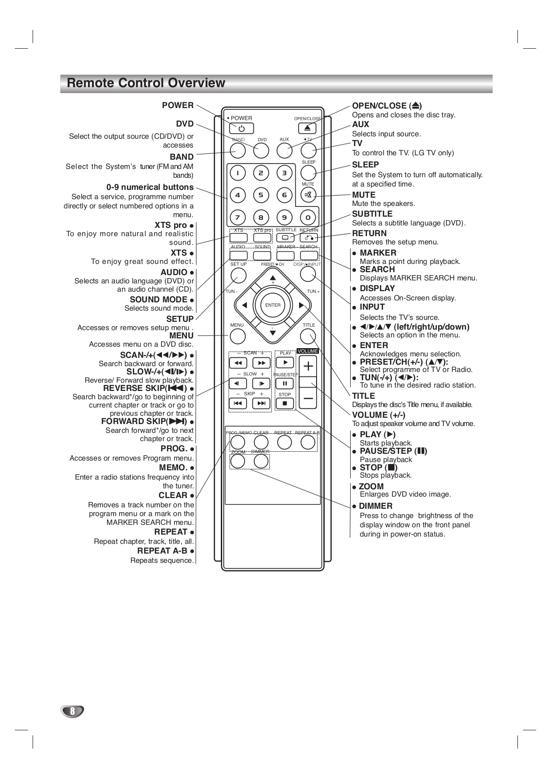 GOLDSTAR ZHD-311 Service Manual