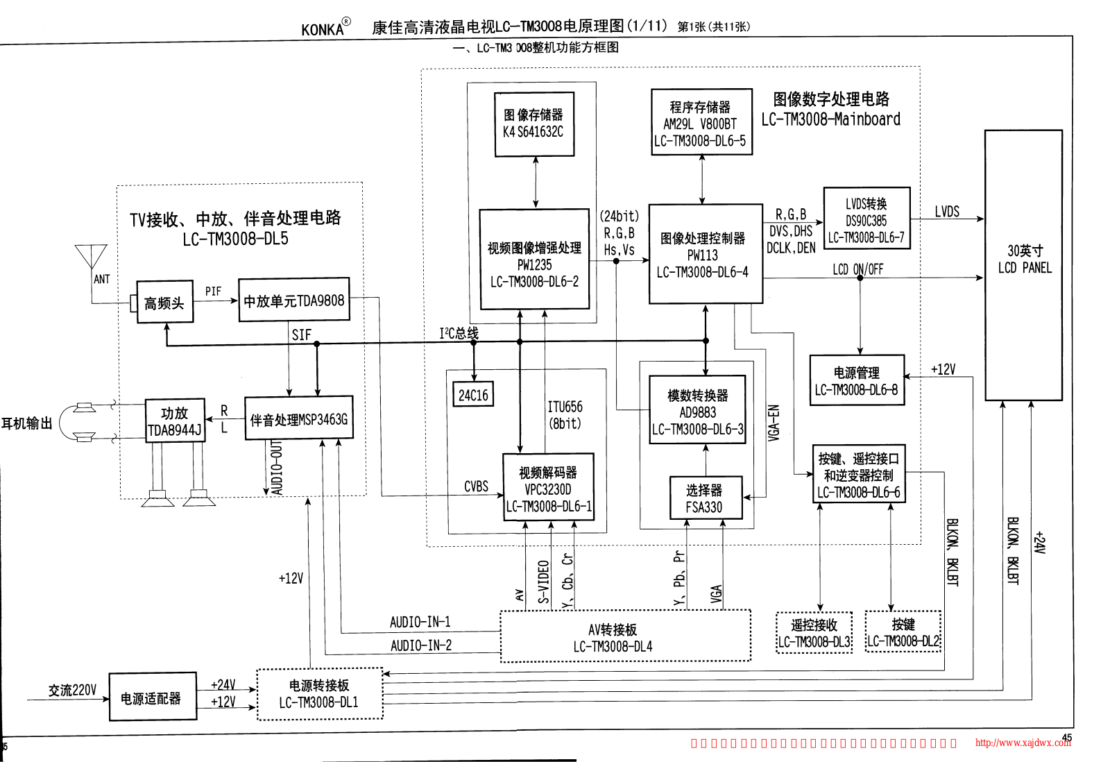 KONKA LC-TM3008 Schematic