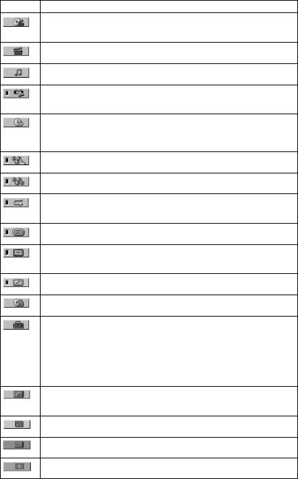 Sony DVPNS38B User Manual