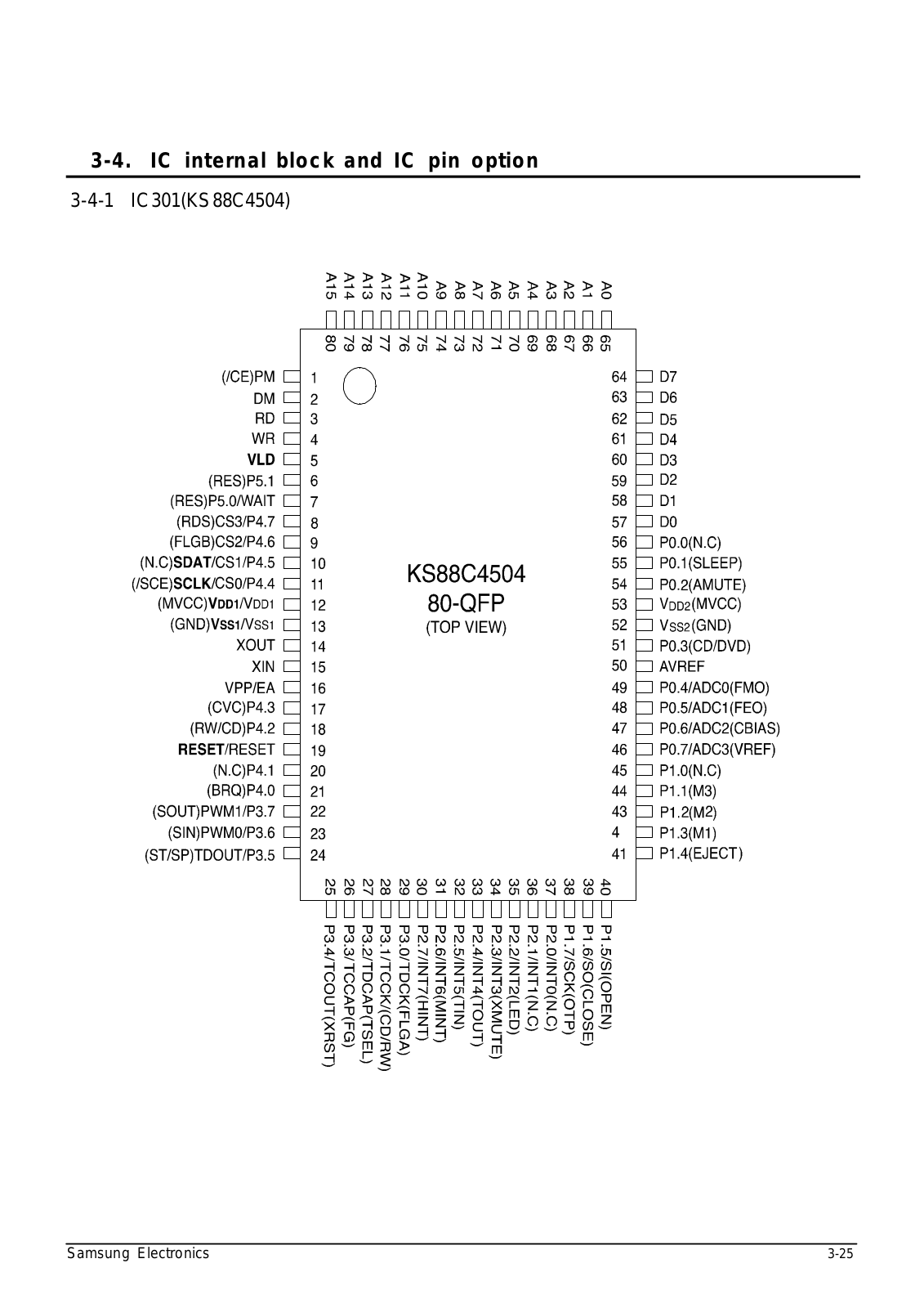 Samsung sd606 Circuit Descriptions