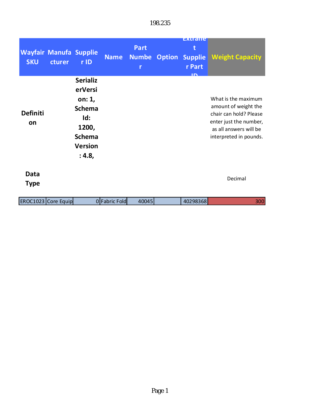 Core Equipment EROC1023 Specifications - ManualMachine.com