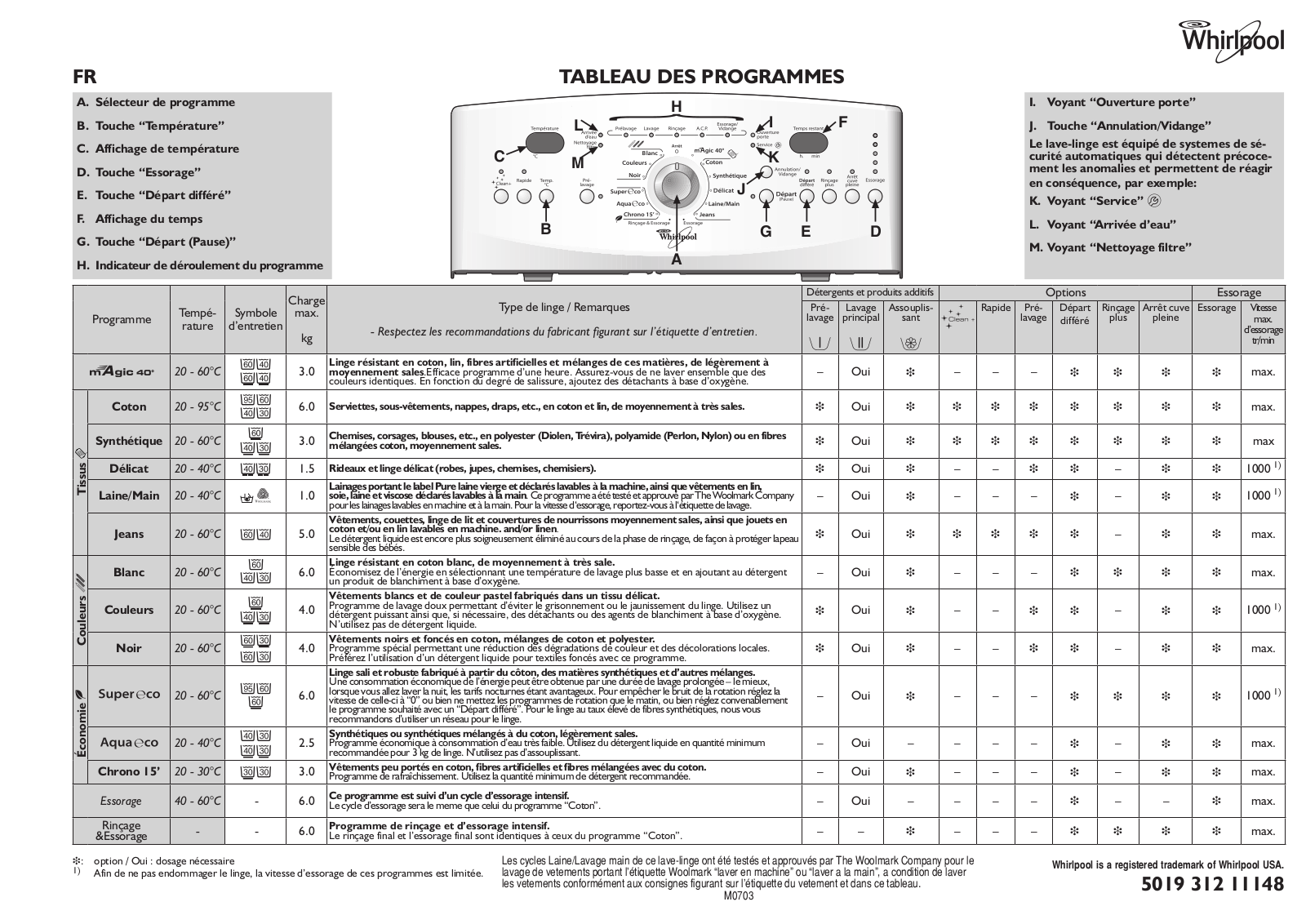 Whirlpool AWE 8879 GG PROGRAM TABLE