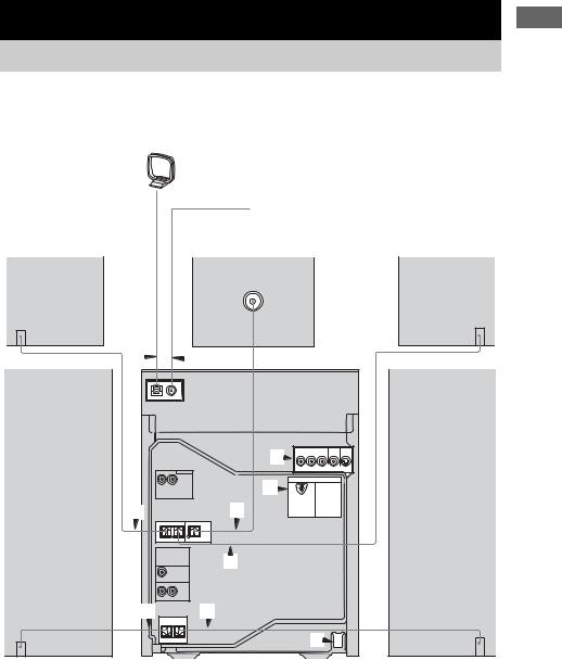 SONY MHC-GNV111D, MHC-GNV99D User Manual