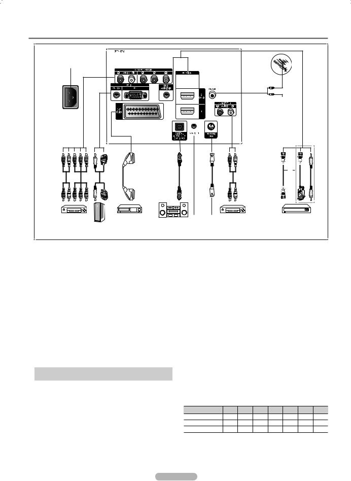 Samsung PS50B456B2W, PS50B455 User Manual