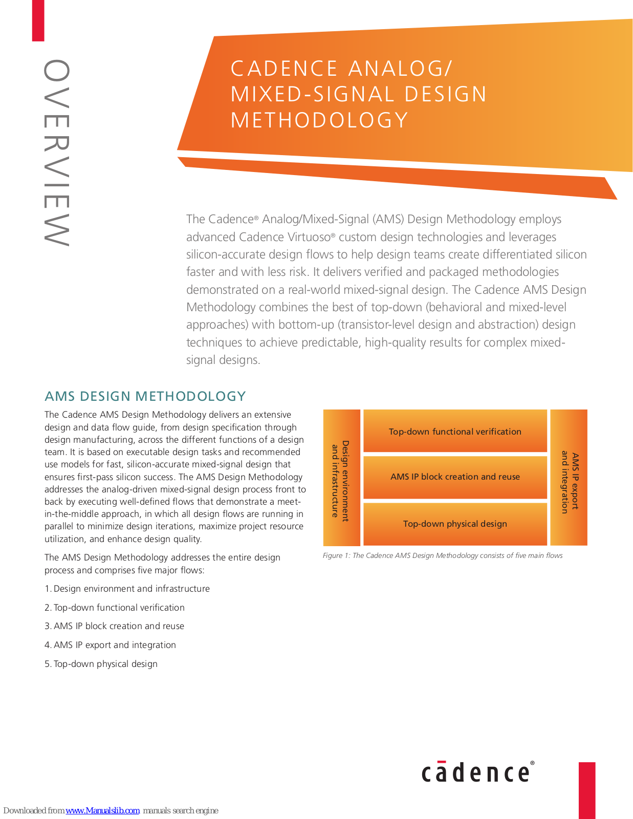 Cadence ANALOG, MIXED-SIGNAL DESIGN METHODOLOGY Overview