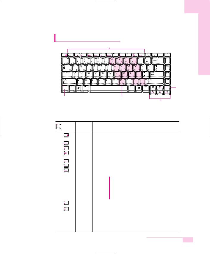 Samsung X11-CV01, X11-CV05 User Manual