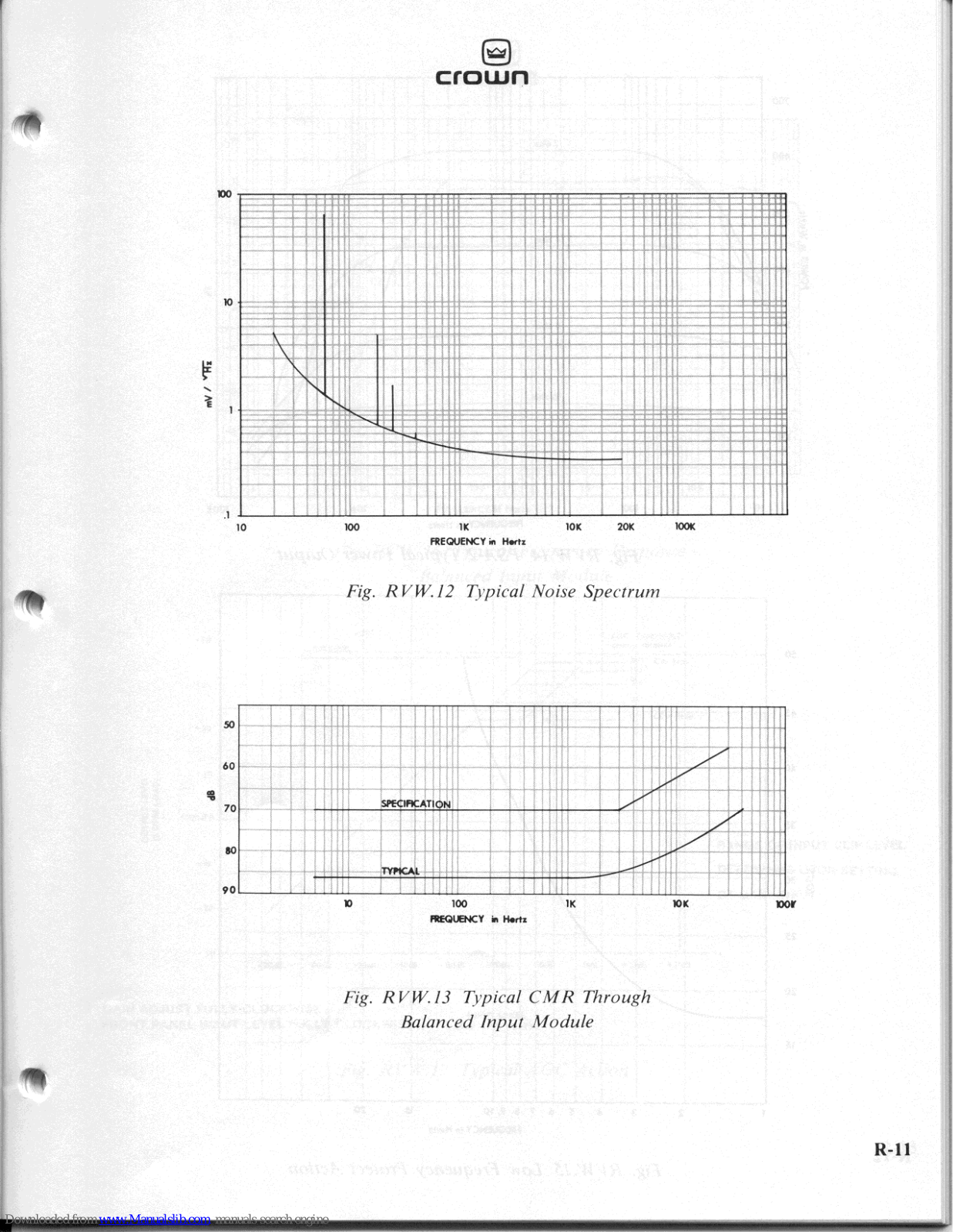 Crown SA2, PSA-2D, PSA-2DX, PSA-2X Supplementary Manual