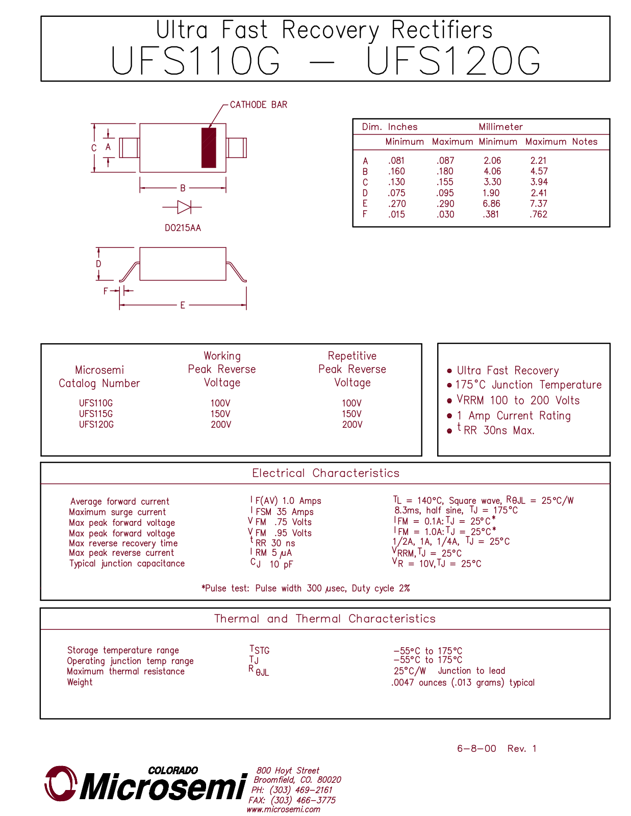 Microsemi UFS110G, UFS120G, UFS115G Datasheet