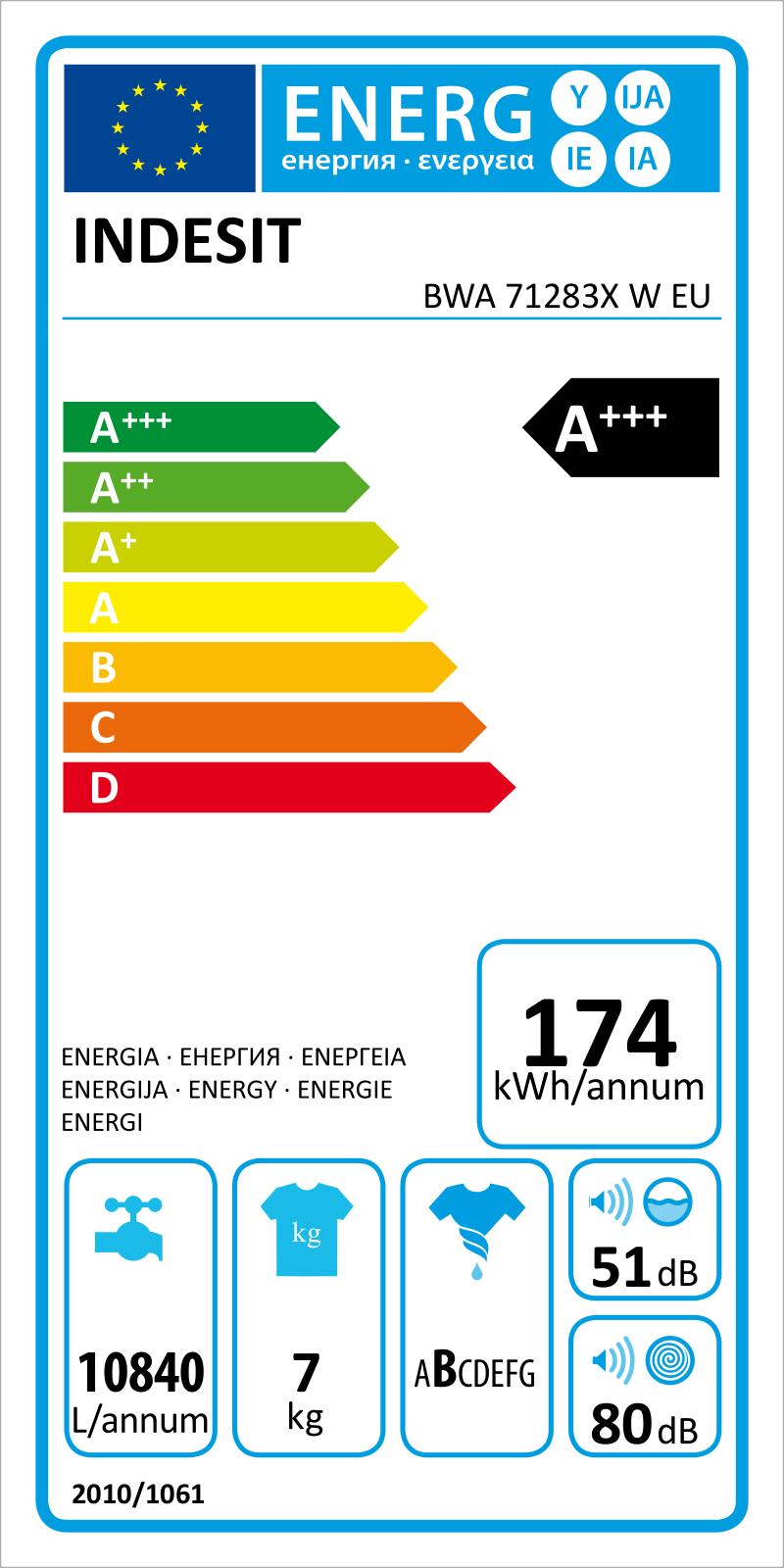 Indesit BWA 71283X W EU User Manual