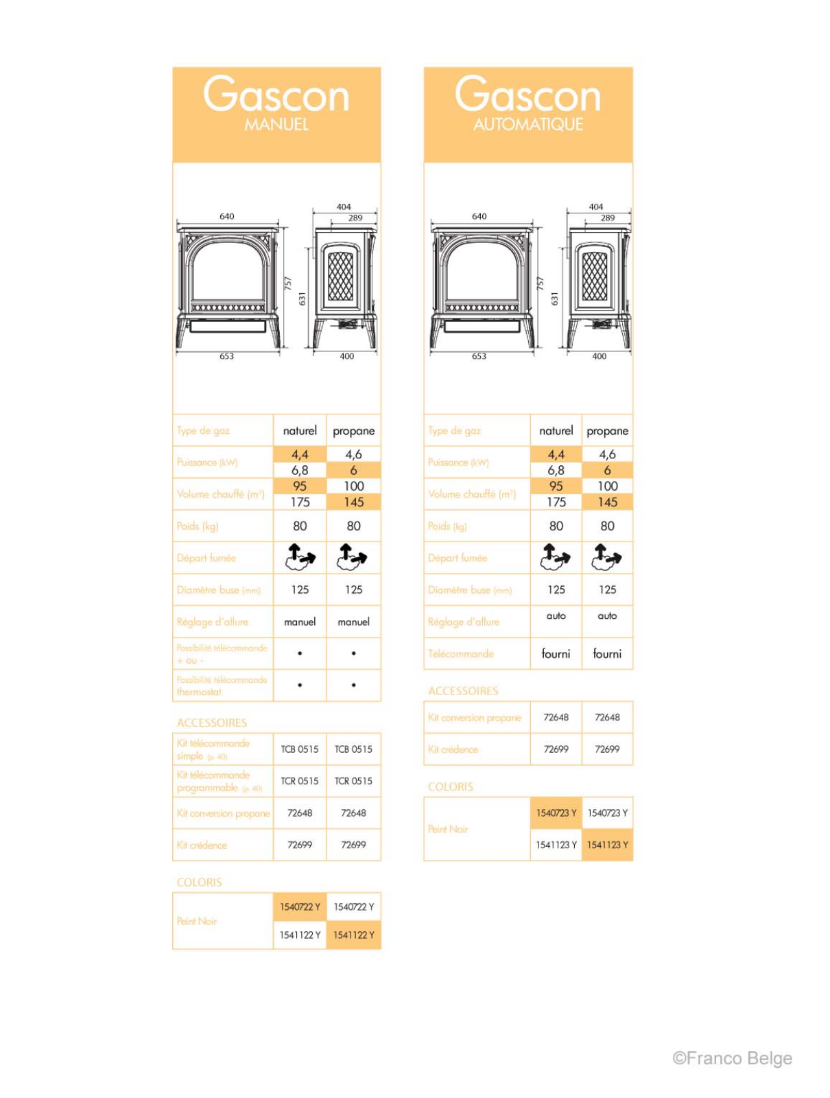 Staub GASCON GAZ DATASHEET