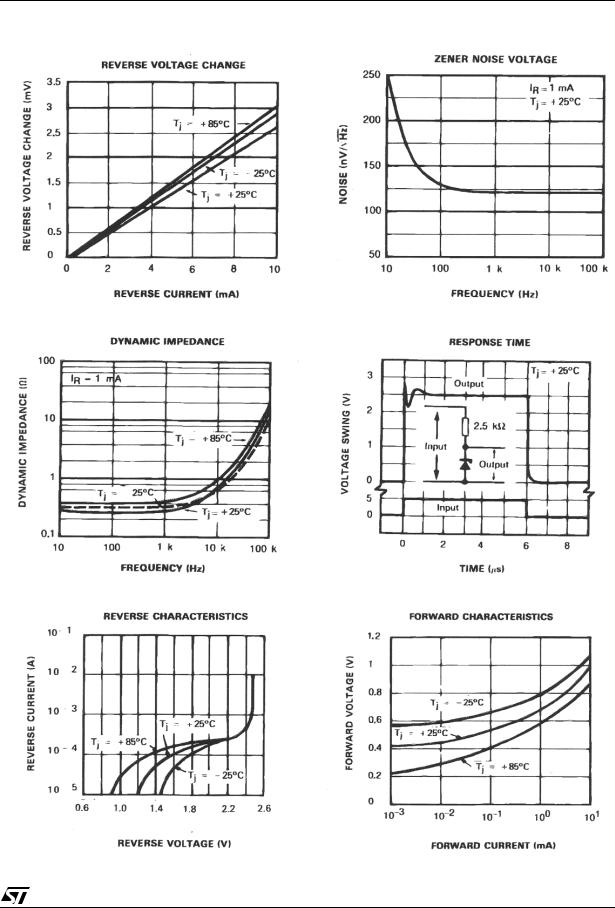 ST LM236, LM336B Technical data