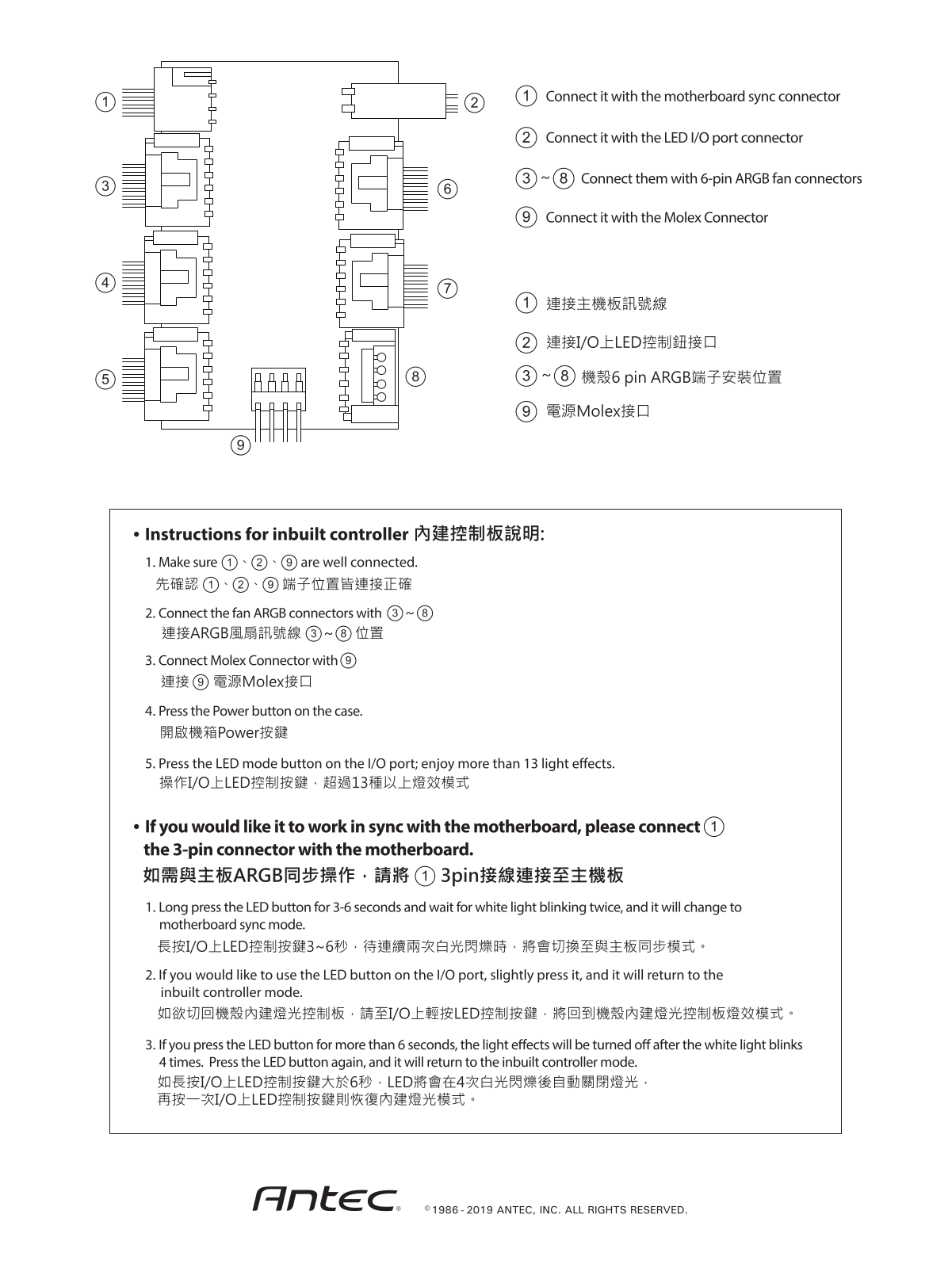 Antec NX600 Service Manual