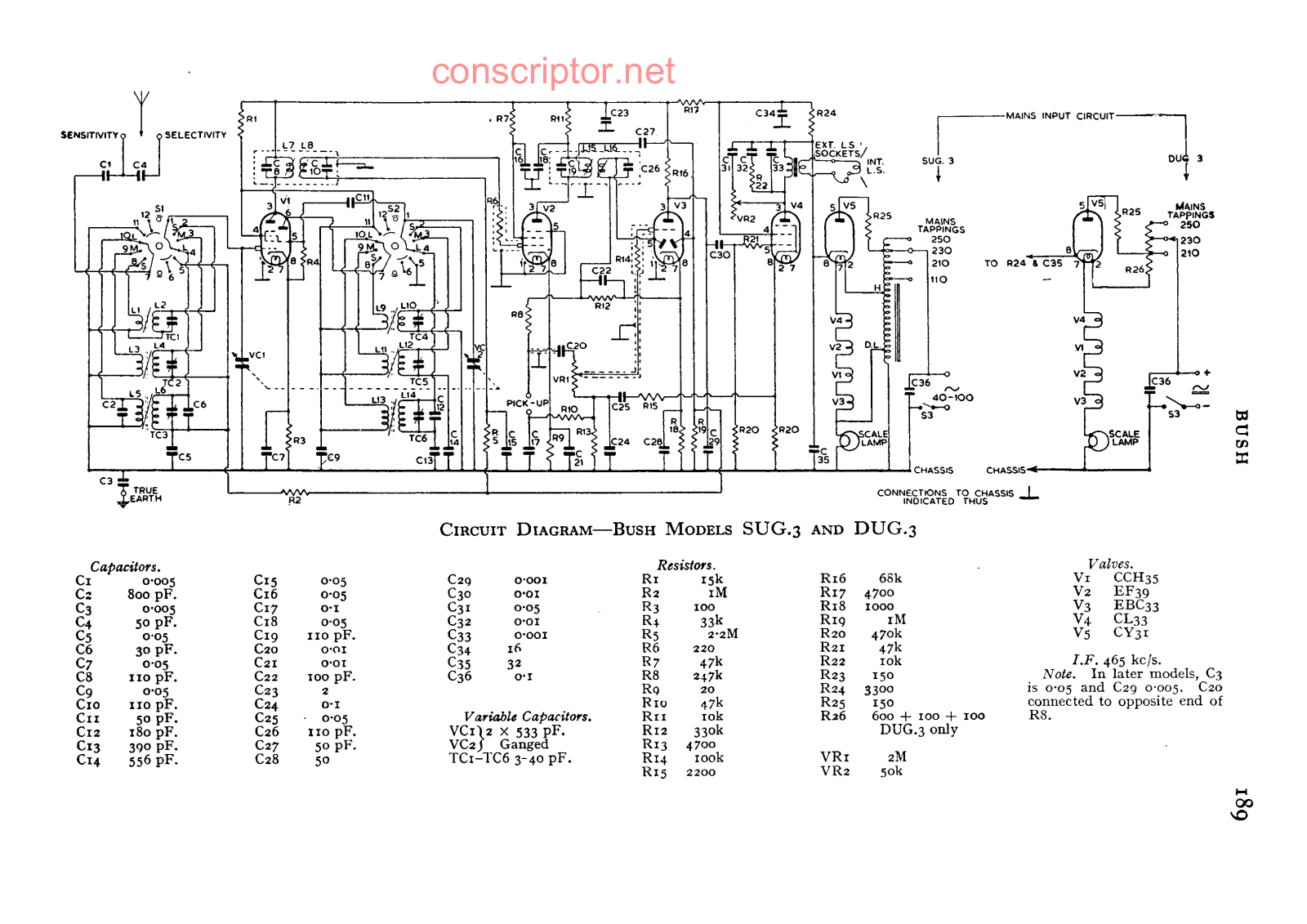 Buch SUG.3, DUG.3 Service manual