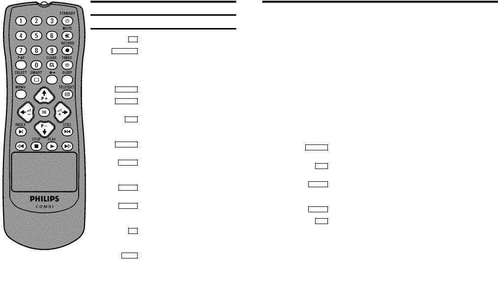 PHILIPS 21PV548 User Manual