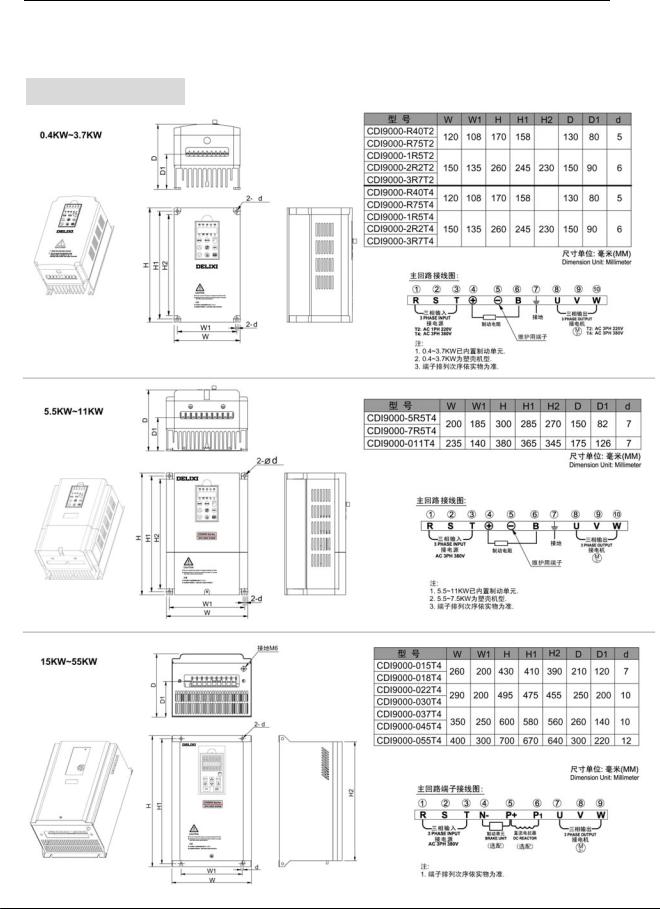 DELIXI CDI9000 User Manual