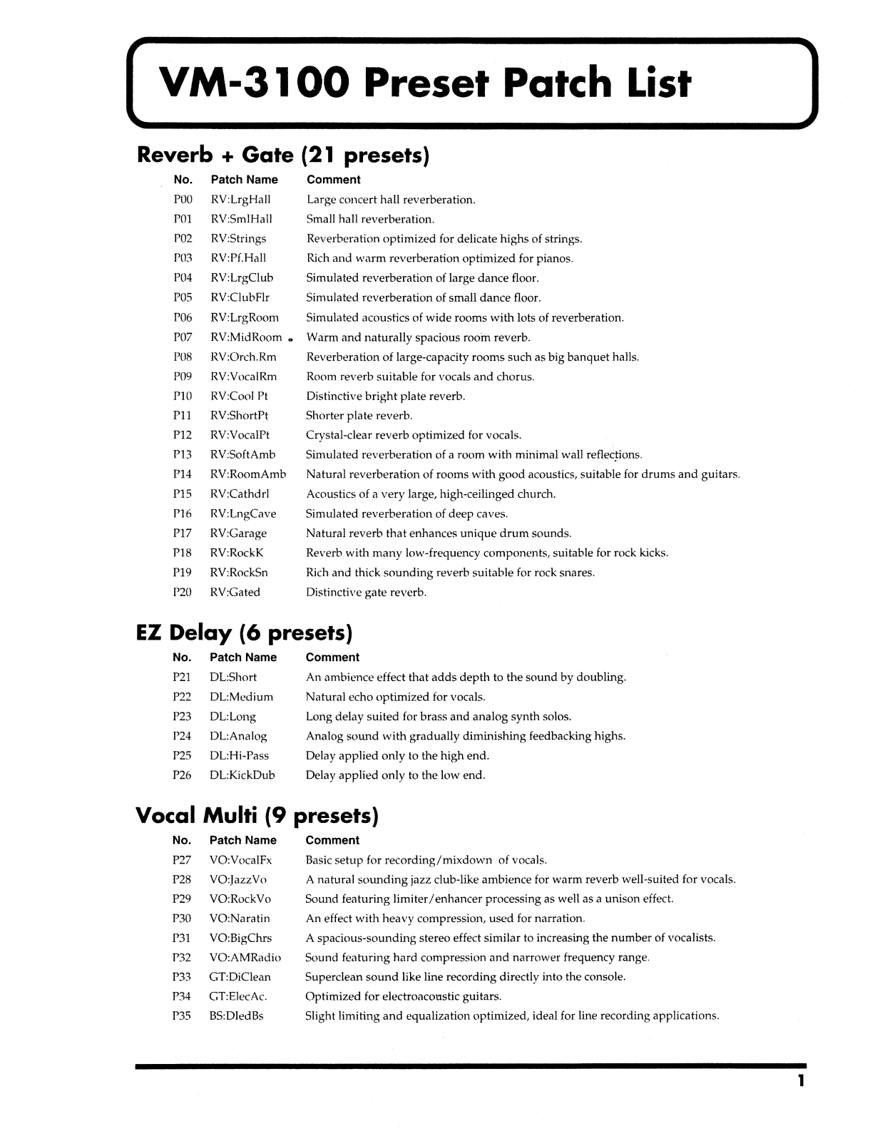 Roland Corporation VM-3100 User's Manual