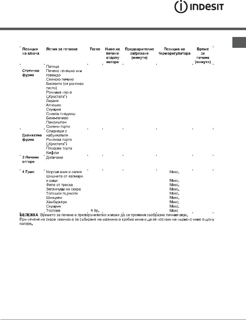 INDESIT I6VSH2A(W)/GR User Manual