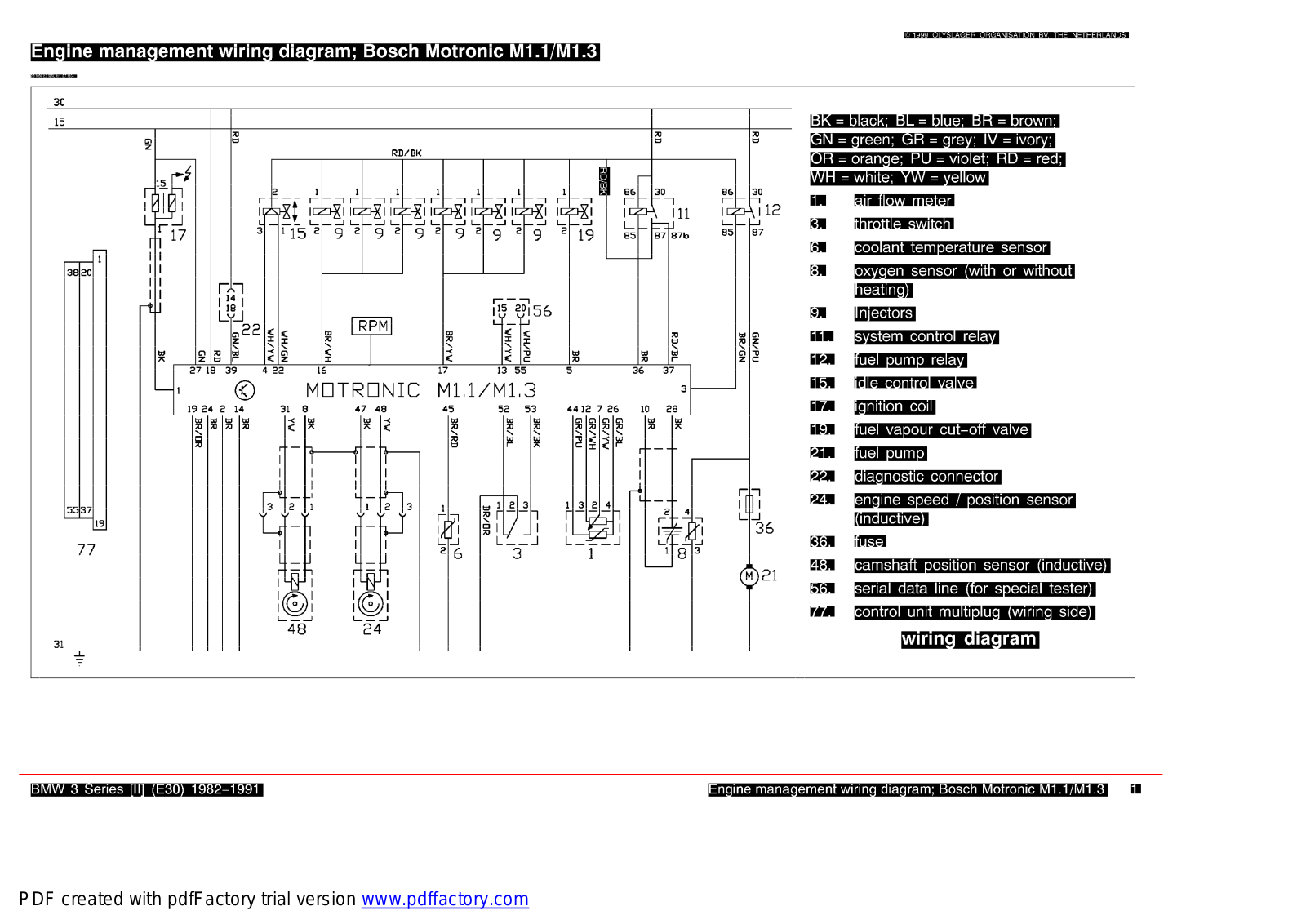 bmw e30 Diagram